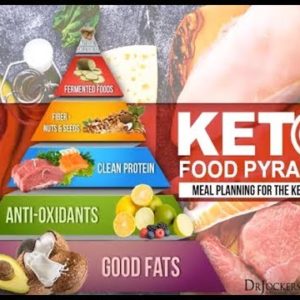The Keto Food Pyramid: Meal Planning for the Keto Diet